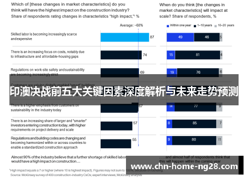 印澳决战前五大关键因素深度解析与未来走势预测 印澳决战前五大关键因素深度解析与未来走势预测