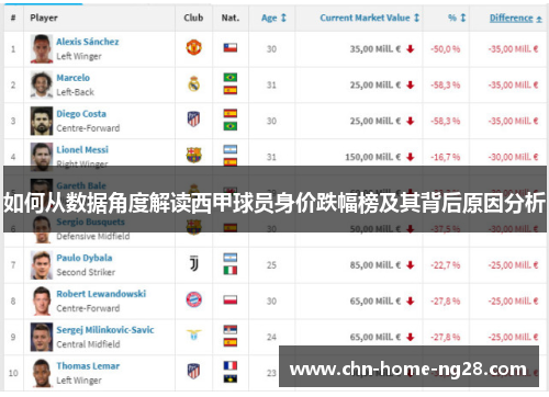 如何从数据角度解读西甲球员身价跌幅榜及其背后原因分析