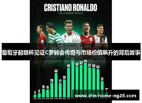 葡萄牙超级杯见证C罗转会传奇与市场价值飙升的背后故事